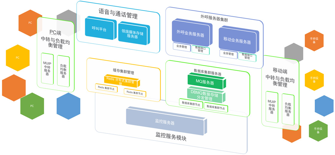 电话外呼系统