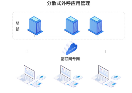 电话外呼系统统一管理