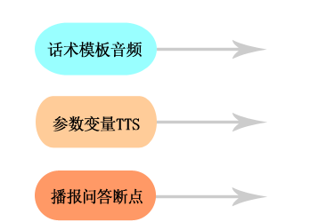 智能双录系统