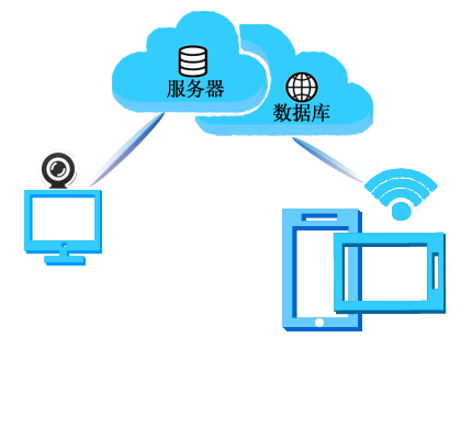 移动端双录APP及SDK